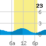 Key Haven tide chart for Friday, September 23, 2022