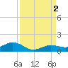Key Haven tide chart for Friday, September 2, 2022