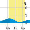 Key Haven tide chart for Monday, September 5, 2022
