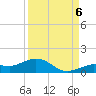 Key Haven tide chart for Tuesday, September 6, 2022