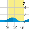 Key Haven tide chart for Wednesday, September 7, 2022
