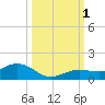 Key Haven tide chart for Saturday, October 1, 2022