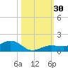 Key Haven tide chart for Sunday, October 30, 2022