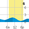 Key Haven tide chart for Thursday, October 6, 2022