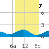 Key Haven tide chart for Friday, October 7, 2022
