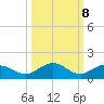 Key Haven tide chart for Saturday, October 8, 2022