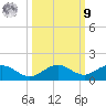 Key Haven tide chart for Sunday, October 9, 2022