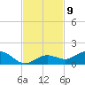 Key Haven tide chart for Wednesday, November 9, 2022