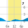 Key Haven tide chart for Saturday, January 7, 2023