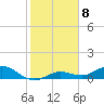 Key Haven tide chart for Sunday, January 8, 2023