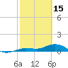 Key Haven tide chart for Wednesday, February 15, 2023