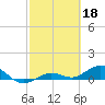 Key Haven tide chart for Saturday, February 18, 2023