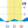 Key Haven tide chart for Sunday, February 19, 2023