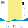 Key Haven tide chart for Sunday, February 5, 2023