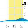 Key Haven tide chart for Wednesday, March 15, 2023