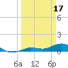 Key Haven tide chart for Friday, March 17, 2023