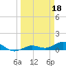 Key Haven tide chart for Saturday, March 18, 2023