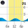 Key Haven tide chart for Tuesday, March 21, 2023