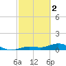 Key Haven tide chart for Thursday, March 2, 2023