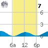 Key Haven tide chart for Tuesday, March 7, 2023