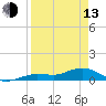 Key Haven tide chart for Thursday, April 13, 2023