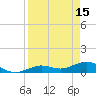 Key Haven tide chart for Saturday, April 15, 2023