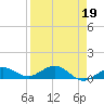Key Haven tide chart for Wednesday, April 19, 2023