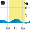 Key Haven tide chart for Thursday, April 20, 2023