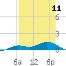 Key Haven tide chart for Thursday, May 11, 2023