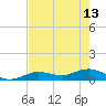 Key Haven tide chart for Saturday, May 13, 2023
