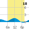 Key Haven tide chart for Thursday, May 18, 2023