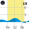 Key Haven tide chart for Friday, May 19, 2023