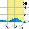 Key Haven tide chart for Saturday, May 20, 2023