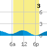 Key Haven tide chart for Wednesday, May 3, 2023