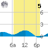 Key Haven tide chart for Friday, May 5, 2023