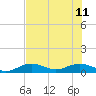 Key Haven tide chart for Sunday, June 11, 2023