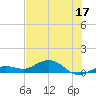 Key Haven tide chart for Saturday, June 17, 2023