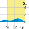 Key Haven tide chart for Wednesday, June 21, 2023