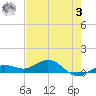 Key Haven tide chart for Saturday, June 3, 2023
