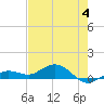 Key Haven tide chart for Sunday, June 4, 2023