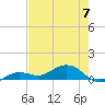 Key Haven tide chart for Wednesday, June 7, 2023