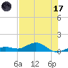 Key Haven tide chart for Monday, July 17, 2023