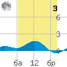 Key Haven tide chart for Monday, July 3, 2023