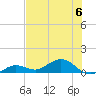 Key Haven tide chart for Thursday, July 6, 2023