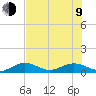 Key Haven tide chart for Sunday, July 9, 2023