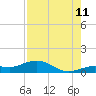 Key Haven tide chart for Friday, August 11, 2023