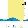 Key Haven tide chart for Sunday, August 13, 2023