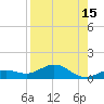 Key Haven tide chart for Tuesday, August 15, 2023