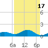 Key Haven tide chart for Thursday, August 17, 2023