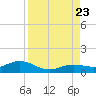 Key Haven tide chart for Wednesday, August 23, 2023